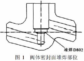 電站閥