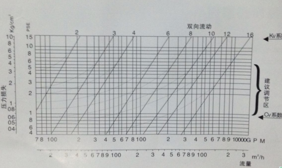 爆管關(guān)斷閥