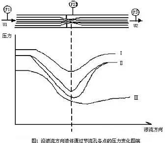 調(diào)節(jié)閥