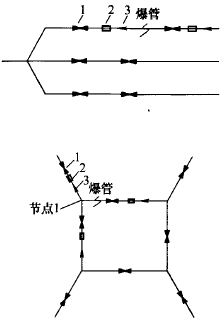 樹狀和環(huán)狀管網(wǎng)