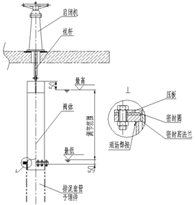 套筒排泥閥