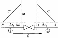 壓力波動(dòng)預(yù)止閥計(jì)算模型