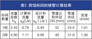 水用減壓閥