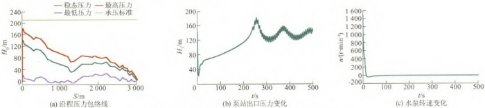 壓力波動(dòng)預(yù)止閥