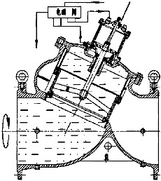 水力控制閥