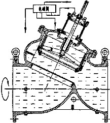 水力控制閥