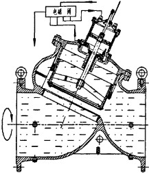 水力控制閥