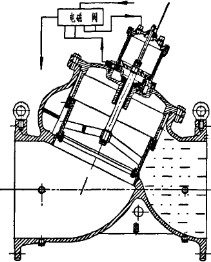 水力控制閥